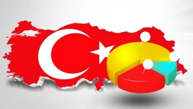 Türkiye’nin konuştuğu anket: Her şey yeniden!