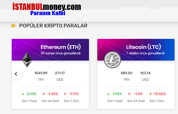 Doğru Kredi Kartı Kullanımı