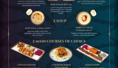 Bali’de Ramazan Sofrası: Sumak Sanur’da Türk Mutfağı ile İftar Deneyimi