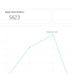 Google Ads Cloaker ile Reklamlarınız Kesintisiz Yayınlansın!