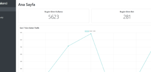 Google Ads Cloaker ile Reklamlarınız Kesintisiz Yayınlansın!