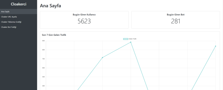 Google Ads Cloaker ile Reklamlarınız Kesintisiz Yayınlansın!